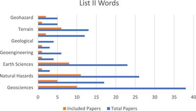 Review of the state of practice in geovisualization in the geosciences